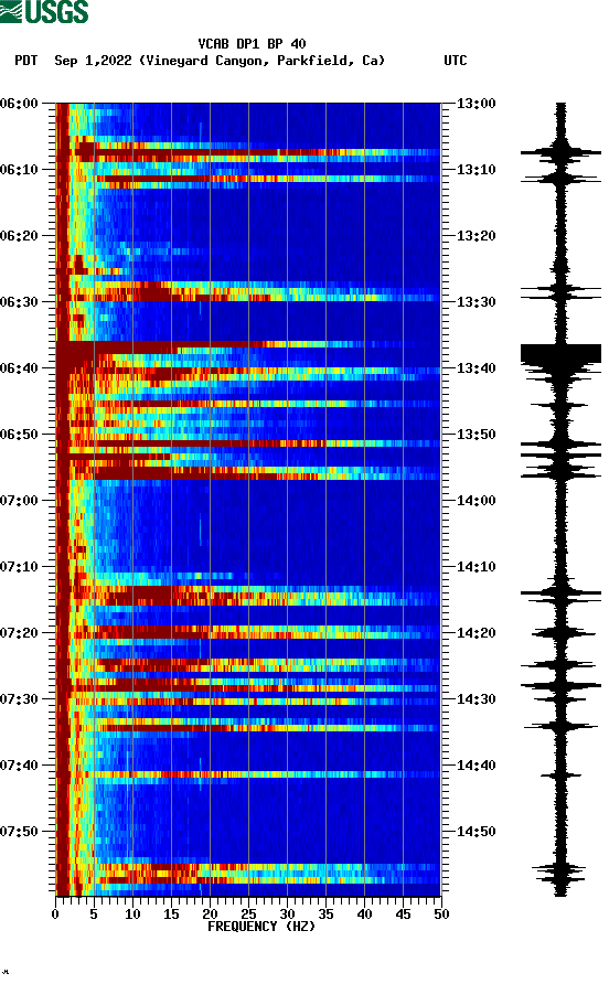 spectrogram plot