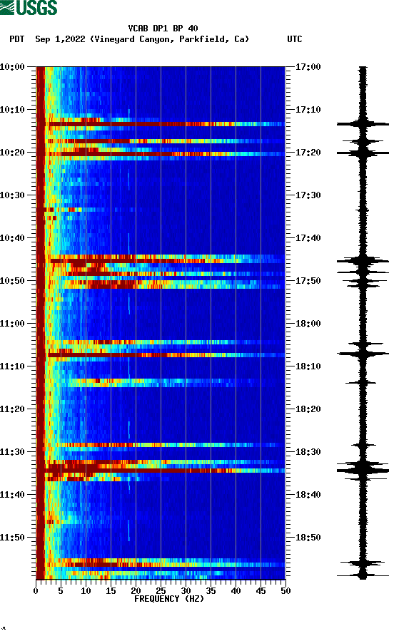 spectrogram plot