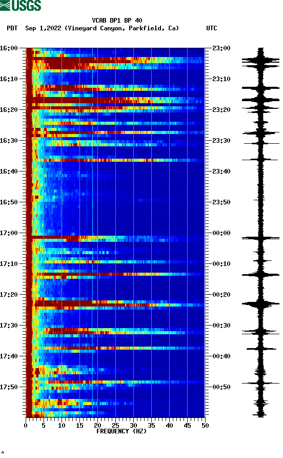 spectrogram plot