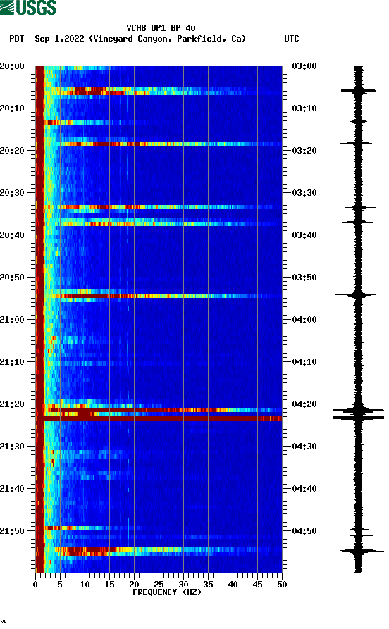 spectrogram plot