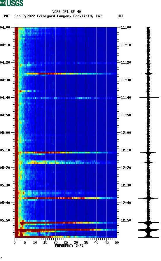 spectrogram plot