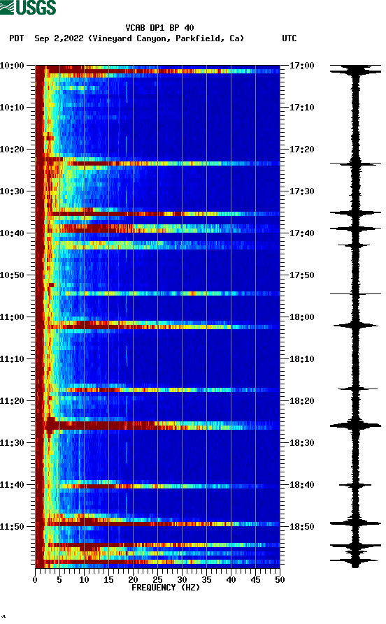 spectrogram plot