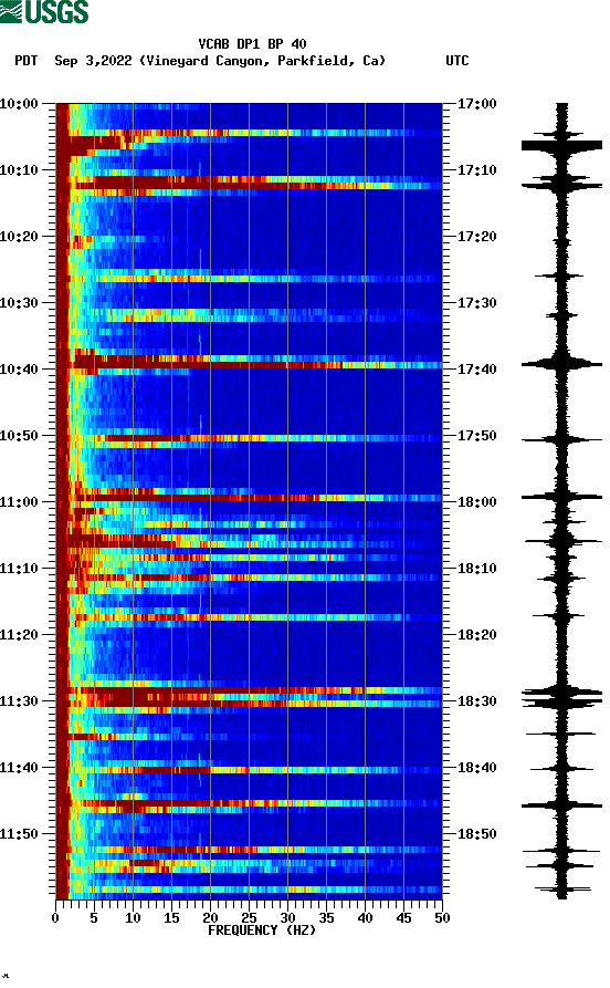 spectrogram plot