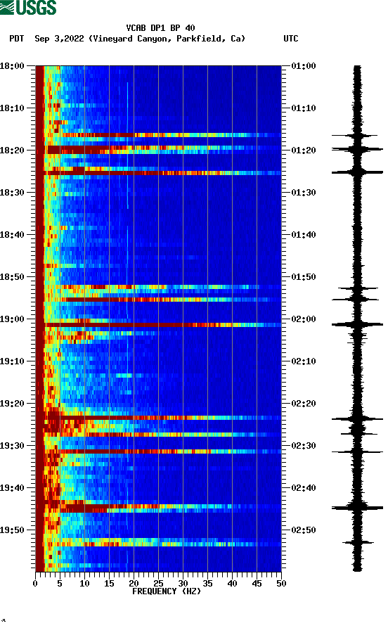 spectrogram plot