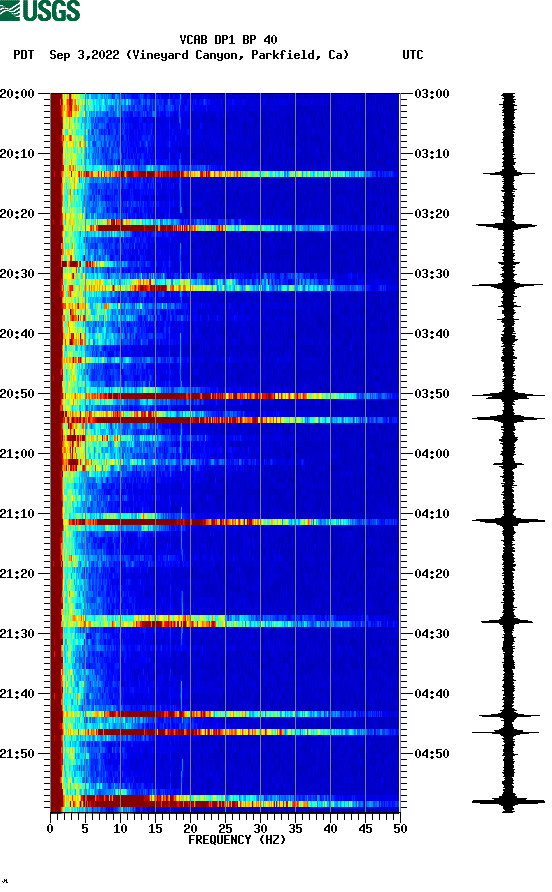 spectrogram plot