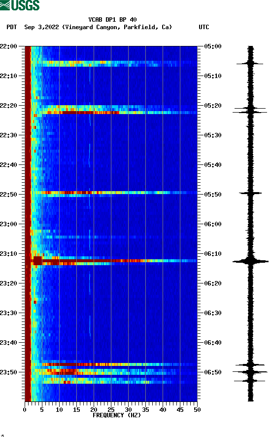 spectrogram plot