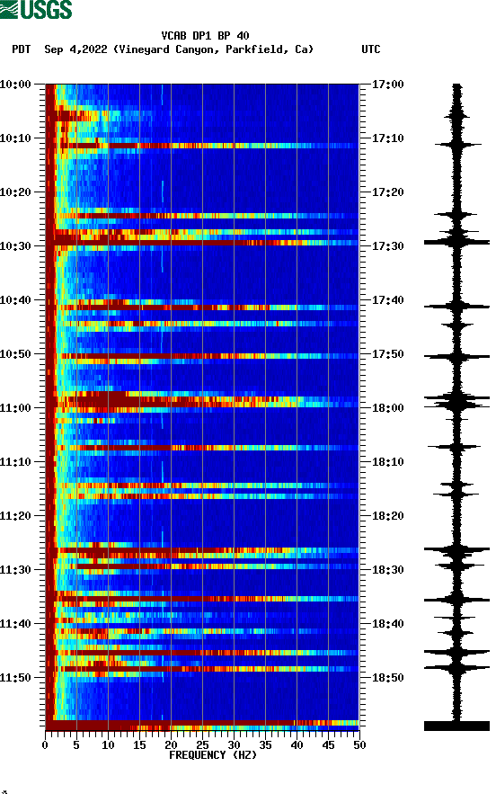 spectrogram plot