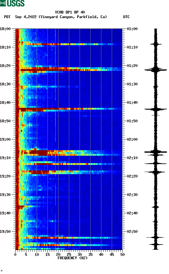 spectrogram plot