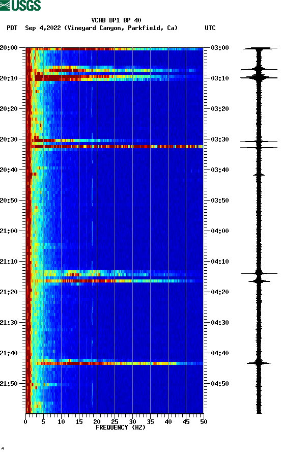 spectrogram plot