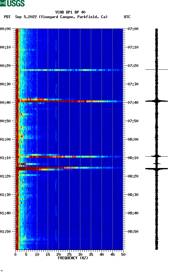 spectrogram plot