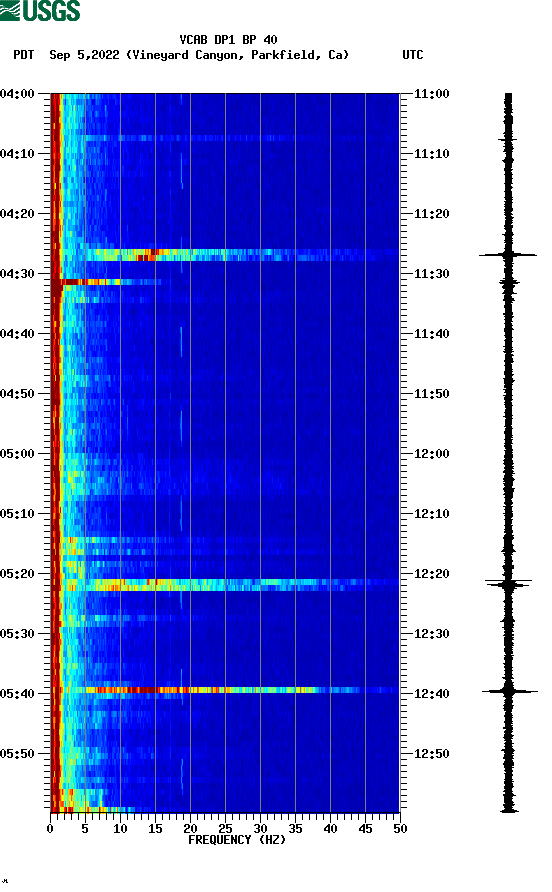 spectrogram plot