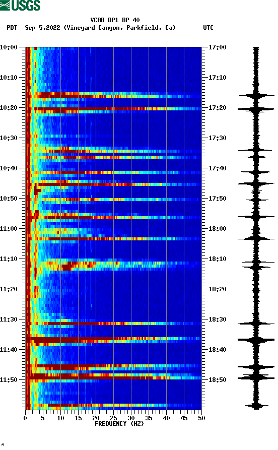 spectrogram plot