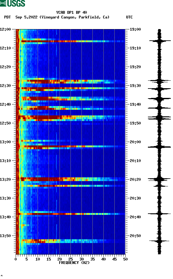 spectrogram plot