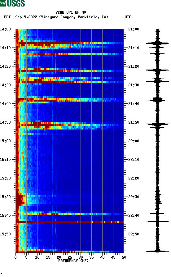 spectrogram plot