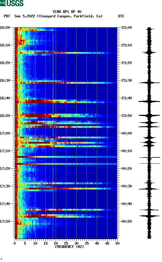 spectrogram plot