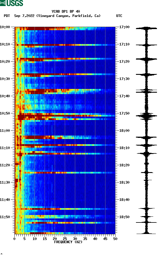 spectrogram plot