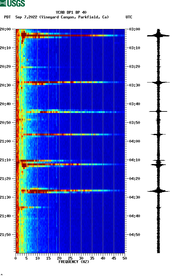 spectrogram plot