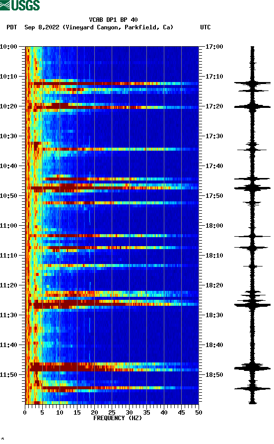 spectrogram plot