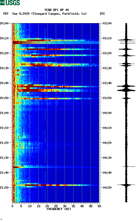 spectrogram plot