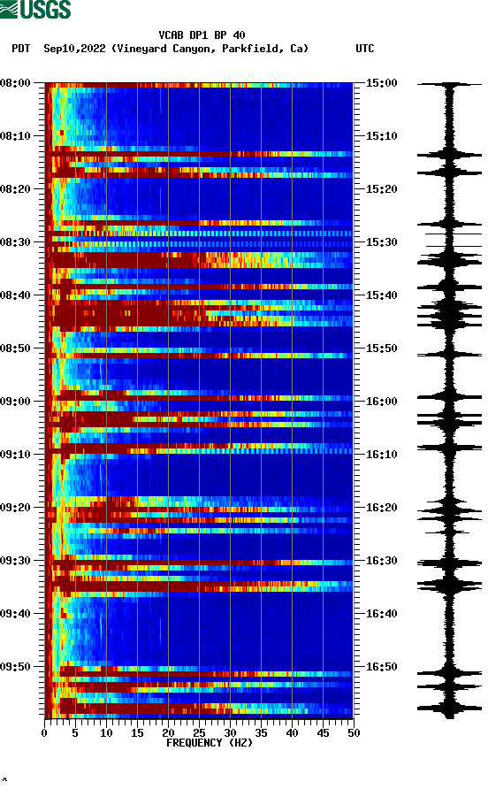 spectrogram plot