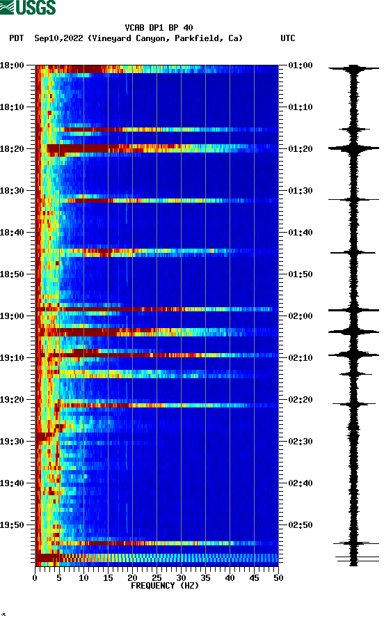 spectrogram plot