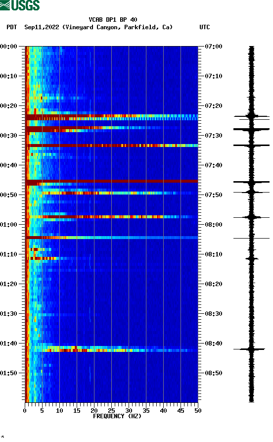 spectrogram plot