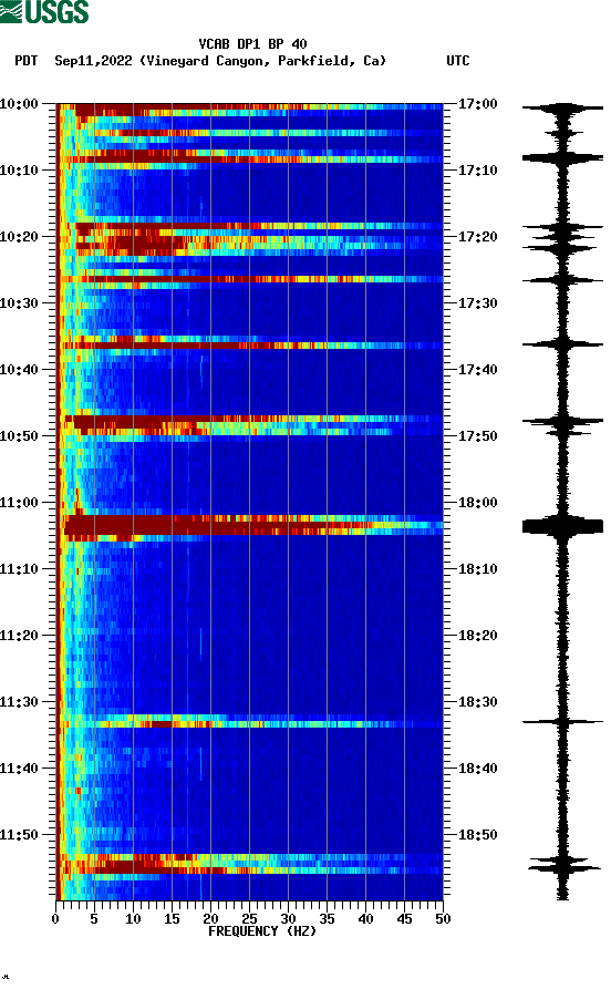 spectrogram plot