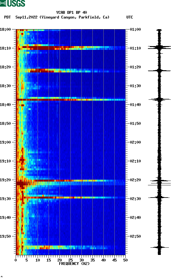 spectrogram plot