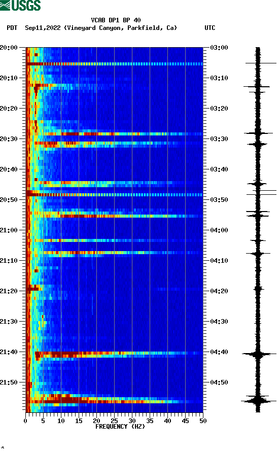 spectrogram plot