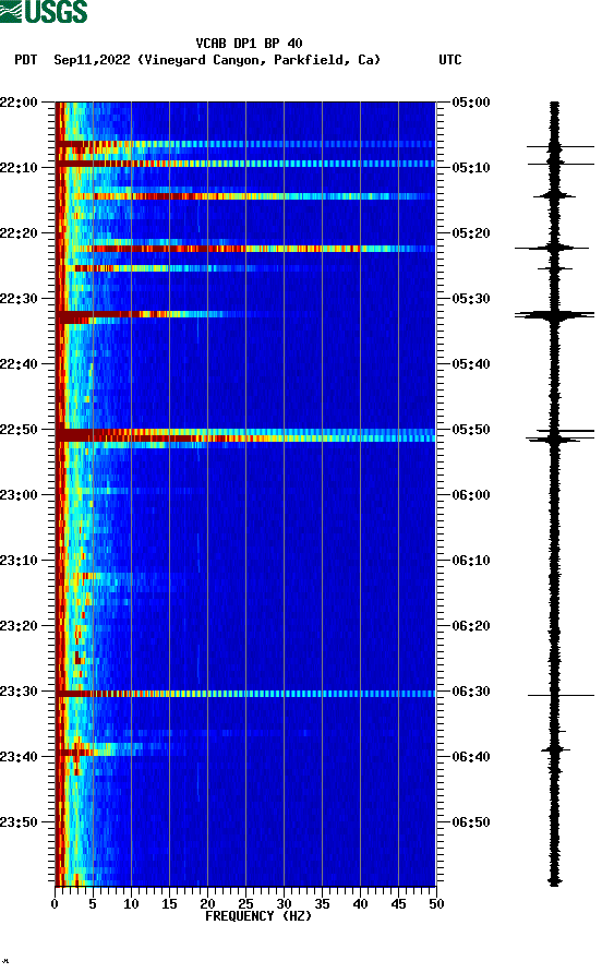 spectrogram plot