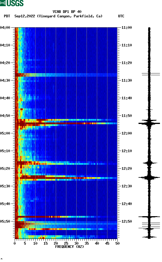 spectrogram plot