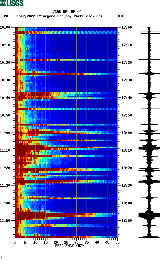 spectrogram plot