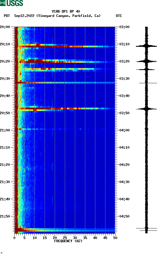 spectrogram plot