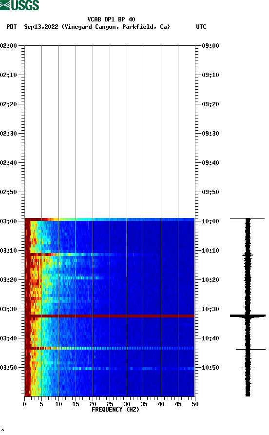 spectrogram plot