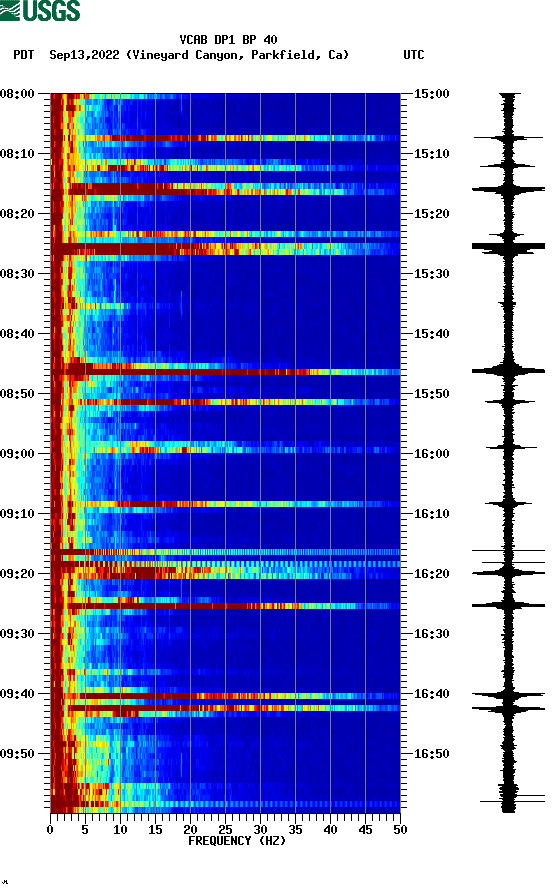 spectrogram plot