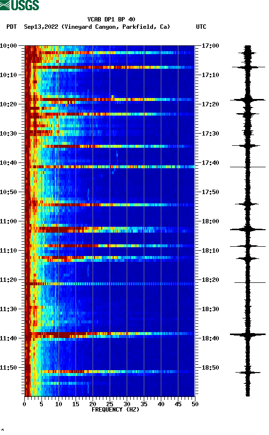 spectrogram plot