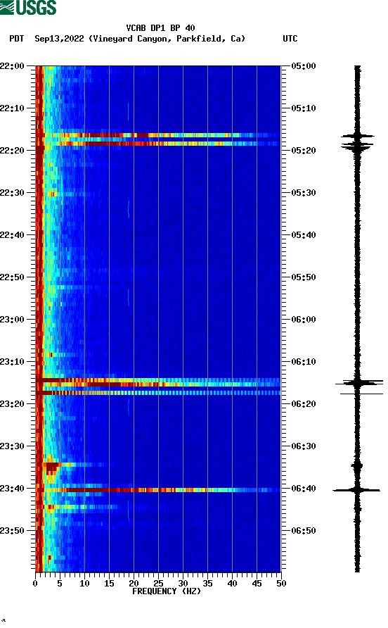 spectrogram plot