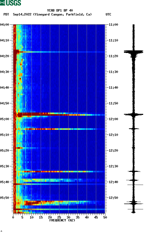 spectrogram plot