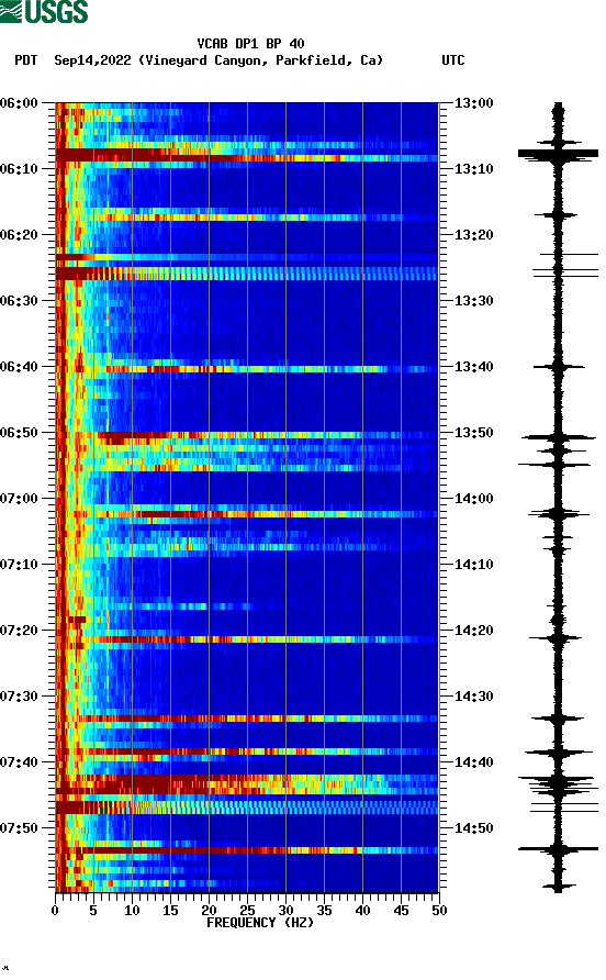 spectrogram plot