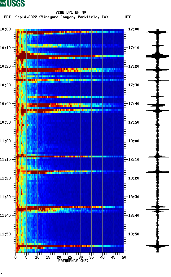 spectrogram plot