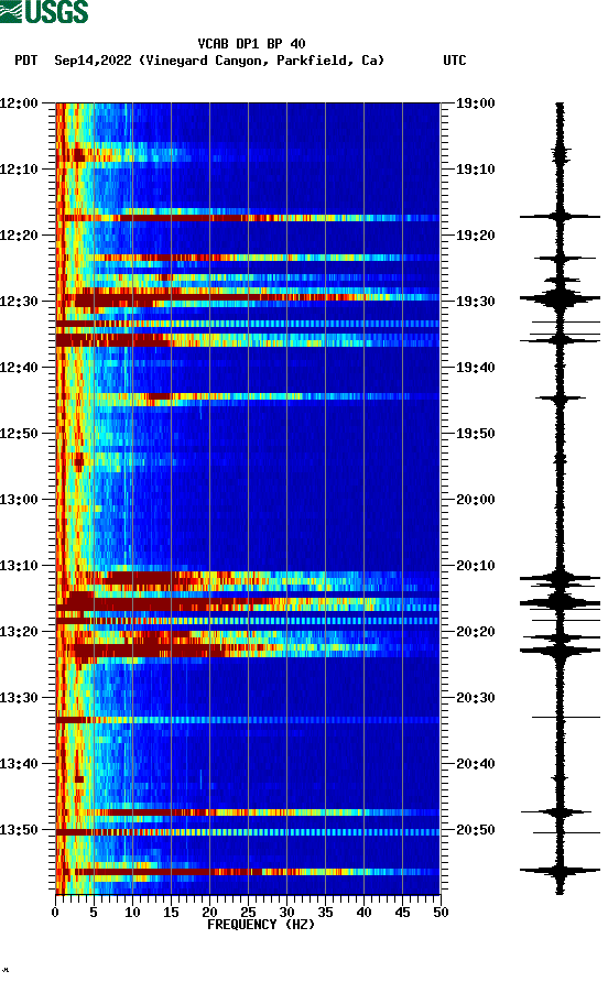 spectrogram plot