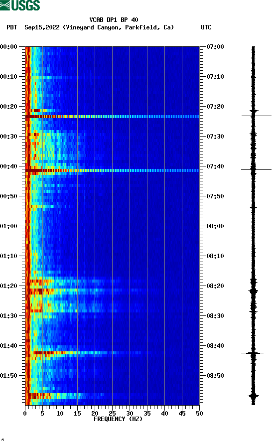 spectrogram plot