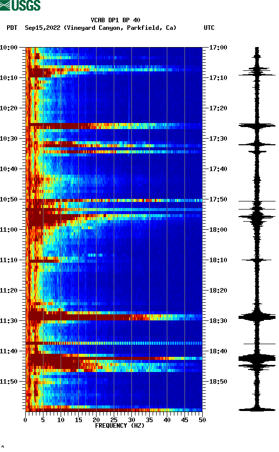 spectrogram plot