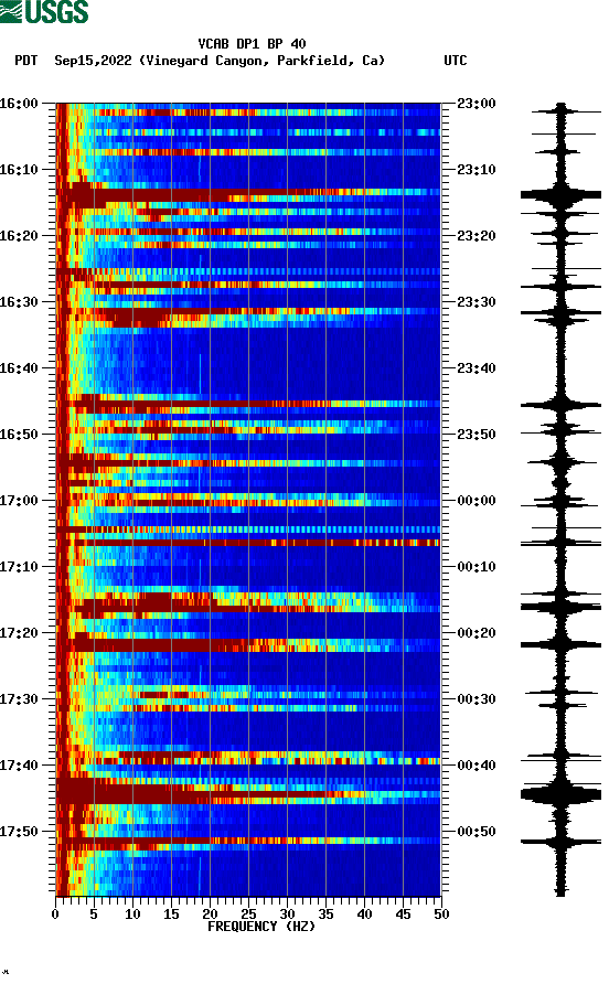 spectrogram plot