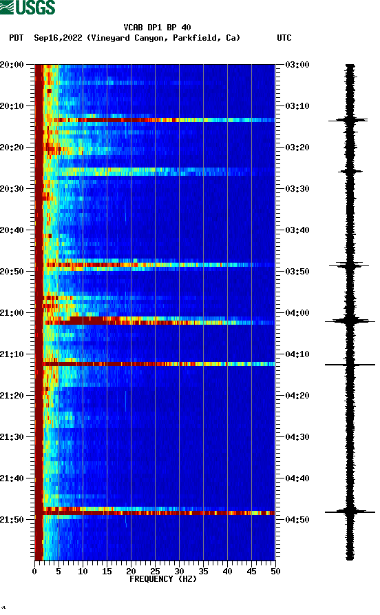 spectrogram plot