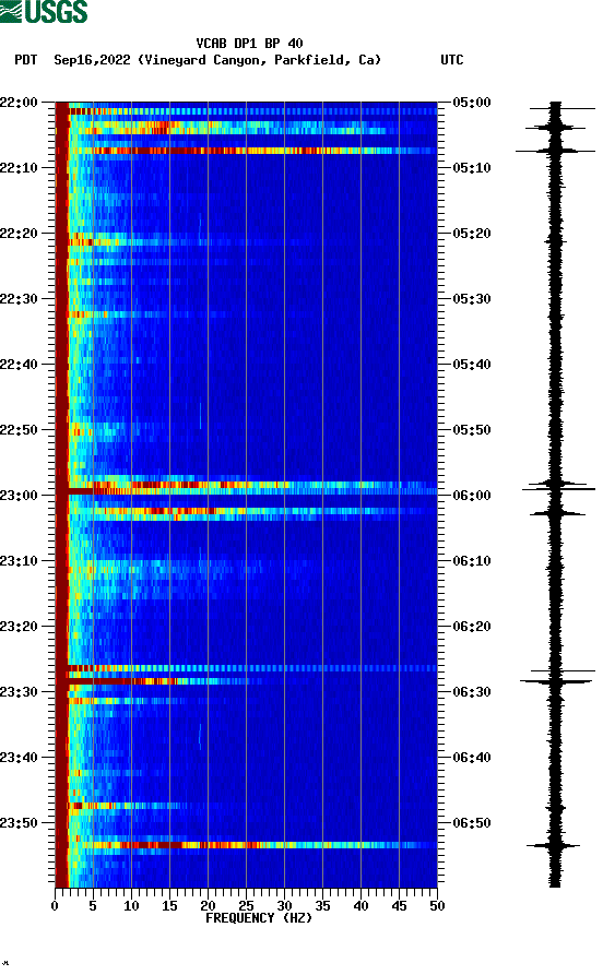 spectrogram plot