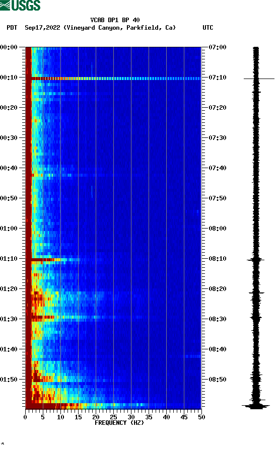 spectrogram plot