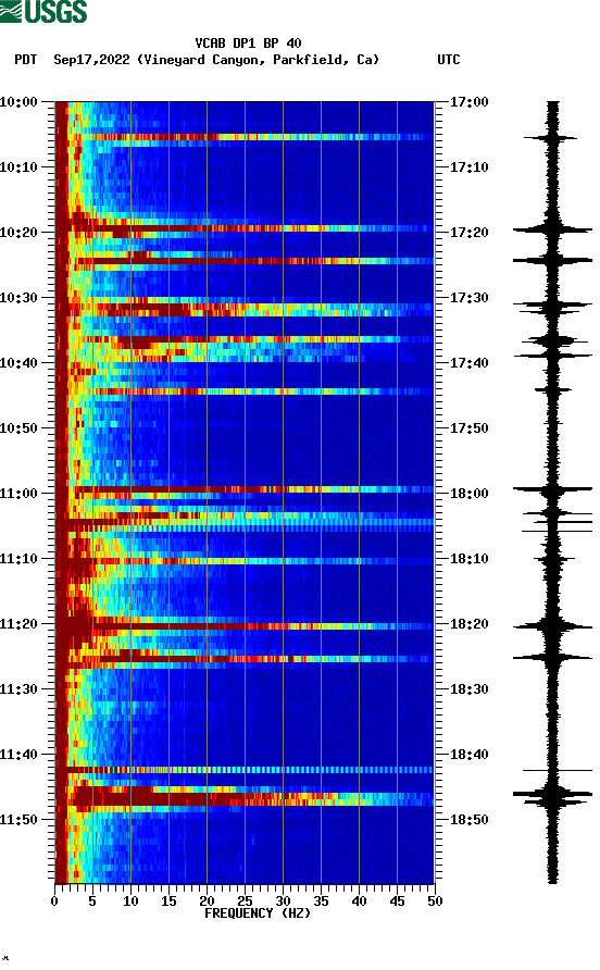 spectrogram plot