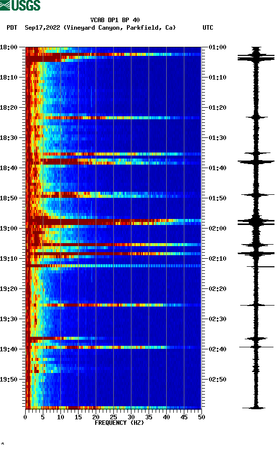 spectrogram plot