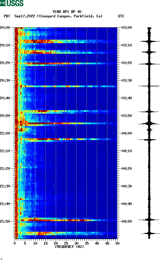 spectrogram plot